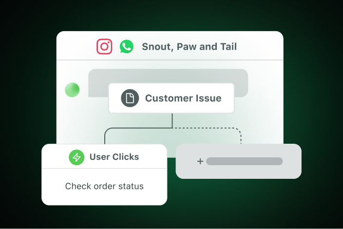 Esempio di nuovi bot di Instagram e WhatsApp che inoltrano il problema di un cliente attraverso un albero di supporto automatizzato.